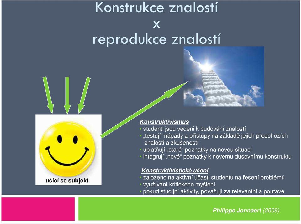 poznatky k novému duševnímu konstruktu učící se subjekt Konstruktivistické učení založeno na aktivní účasti studentů na