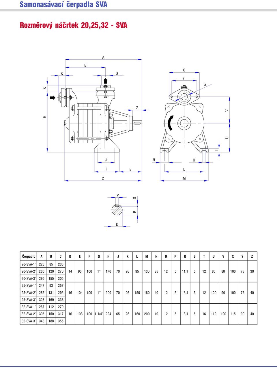 155 305 5-SVA-1 47 93 57 5-SVA- 85 131 95 16 104 100 1 00 70 6 150 180 40 1 5 13,1 5 1 100 90 100 75 40 5-SVA-3 33 169