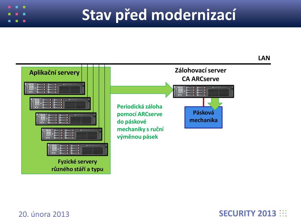 ARCserve do páskové mechaniky s ruční výměnou pásek