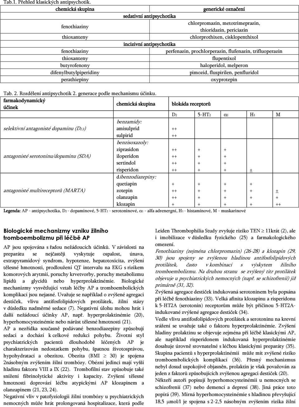 thioridazin, periciazin chlorprothixen, cisklopenthixol incizivní antipsychotika perfenazin, prochlorperazin, flufenazin, trifluoperazin flupentixol haloperidol, melperon pimozid, fluspirilen,