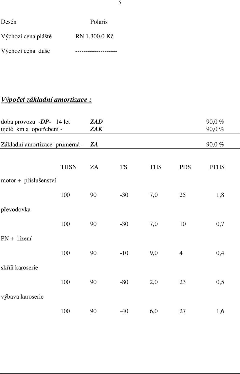 90,0 % ujeté km a opotřebení - ZAK 90,0 % Základní amortizace průměrná - ZA 90,0 % THSN ZA TS THS PDS PTHS