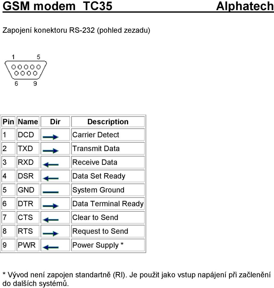 Terminal Ready 7 CTS Clear to Send 8 RTS Request to Send 9 PWR Power Supply * * Vývod