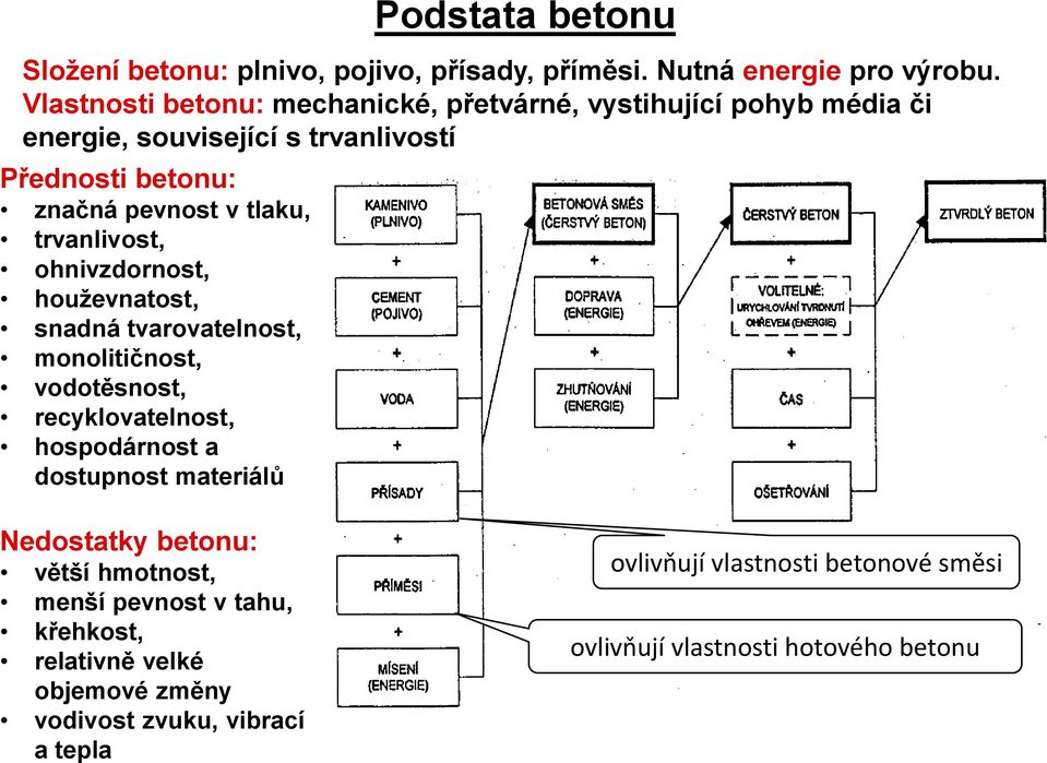 trvanlivost, ohnivzdornost, houževnatost, snadná tvarovatelnost, monolitičnost, vodotěsnost, recyklovatelnost, hospodárnost a dostupnost materiálů