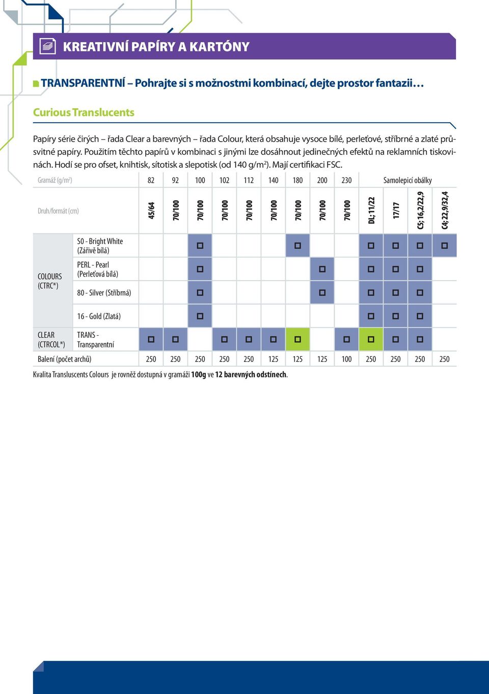 Mají certifikaci FSC.