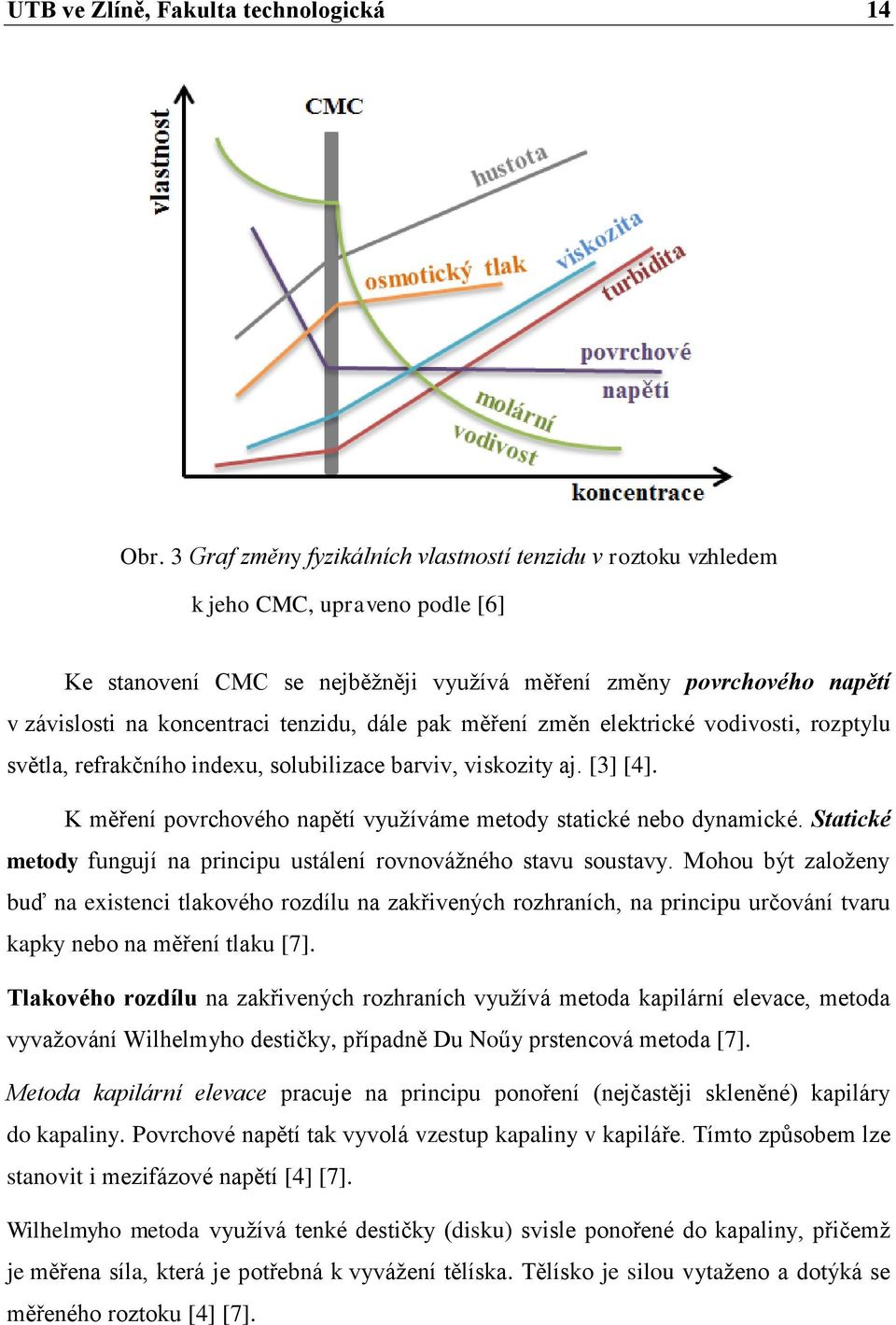 tenzidu, dále pak měření změn elektrické vodivosti, rozptylu světla, refrakčního indexu, solubilizace barviv, viskozity aj. [3] [4].