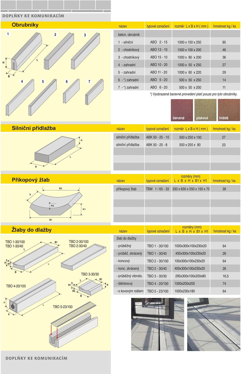 zahradní 7 - *) zahradní AO 11-0 AO 5-0 AO 6-0 1000 x 60 x 0 500 x 50 x 50 500 x 50 x 00 9 14 11 *) Vyobrazené barevné provedení platí pouze pro tyto obrubníky.