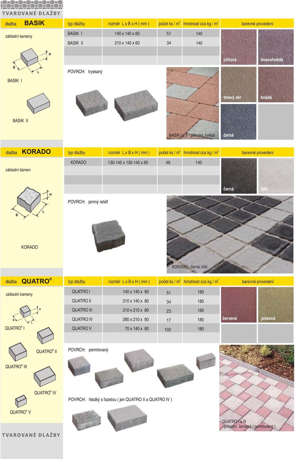 KORADO - černá, bílá typ dlažby rozměr x x ( mm ) počet ks / m hmotnost cca kg / m barevné provedení QUATRO I QUATRO II x x 80 10 x x 80 51 34 QUATRO I QUATRO III QUATRO IV QUATRO V 10 x