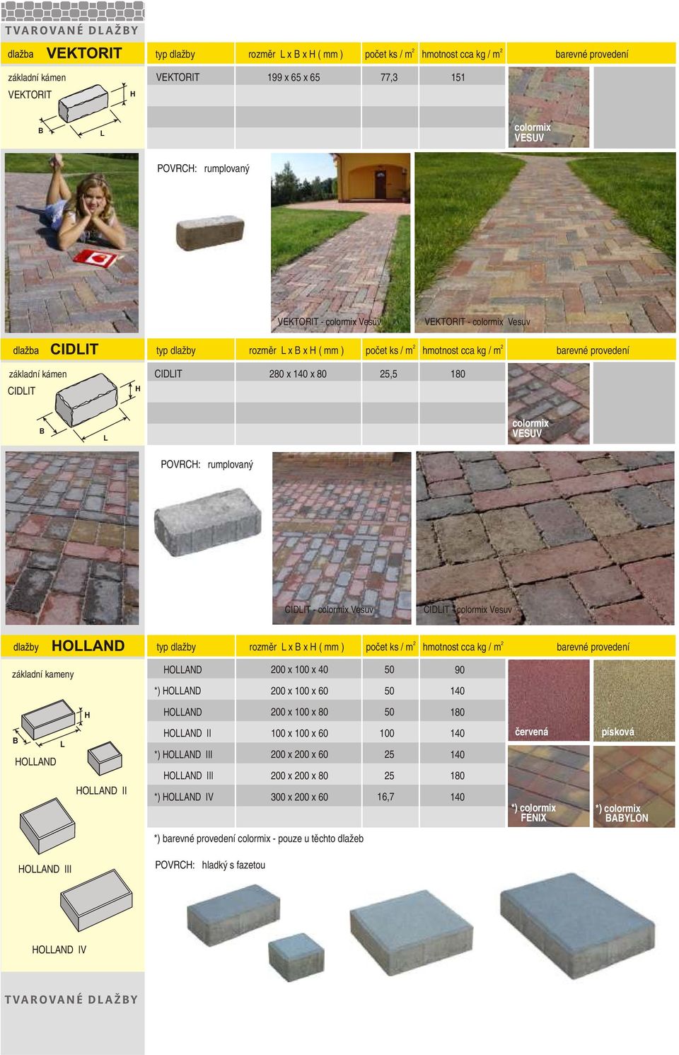 Vesuv typ dlažby rozměr x x ( mm ) počet ks / m hmotnost cca kg / m barevné provedení OAND 00 x 100 x 40 50 90 *) OAND 00 x 100 x 60 50 OAND 00 x 100 x 80 50 OAND OAND II OAND II *) OAND III OAND