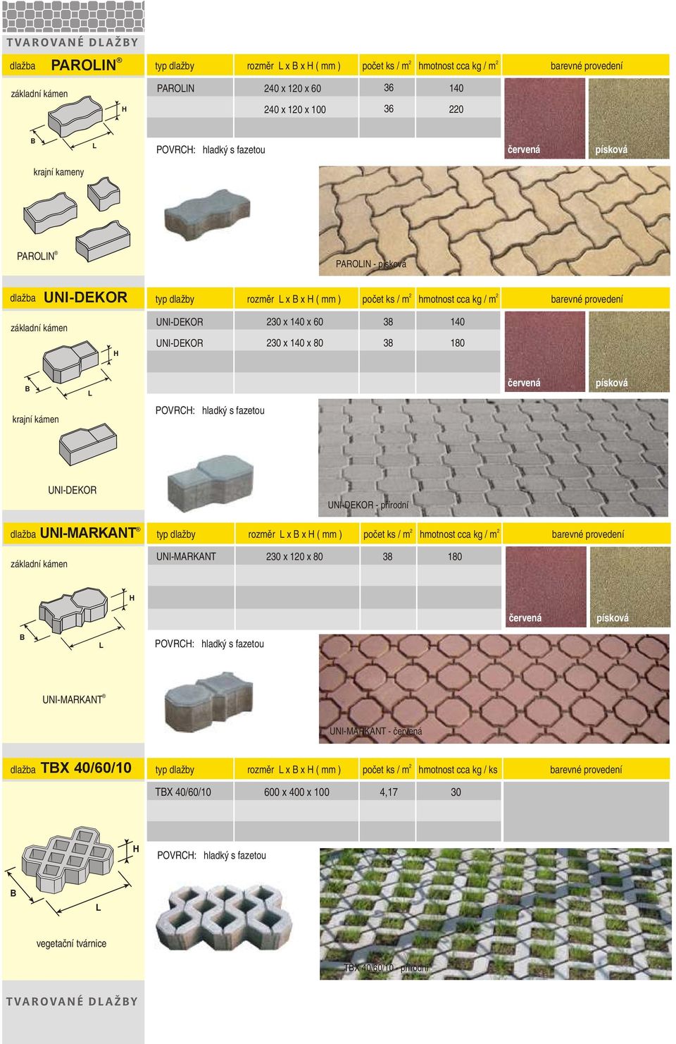 UNI-MARKANT UNI-DEKOR - přírodní typ dlažby rozměr x x ( mm ) počet ks / m hmotnost cca kg / m barevné provedení UNI-MARKANT 30 x 10 x 80 38 POVRC: hladký s fazetou UNI-MARKANT