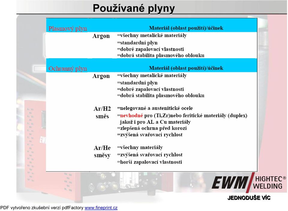 WELDING GmbH D EWM