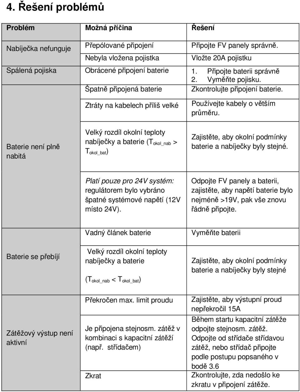 Ztráty na kabelech příliš velké Používejte kabely o větším průměru.