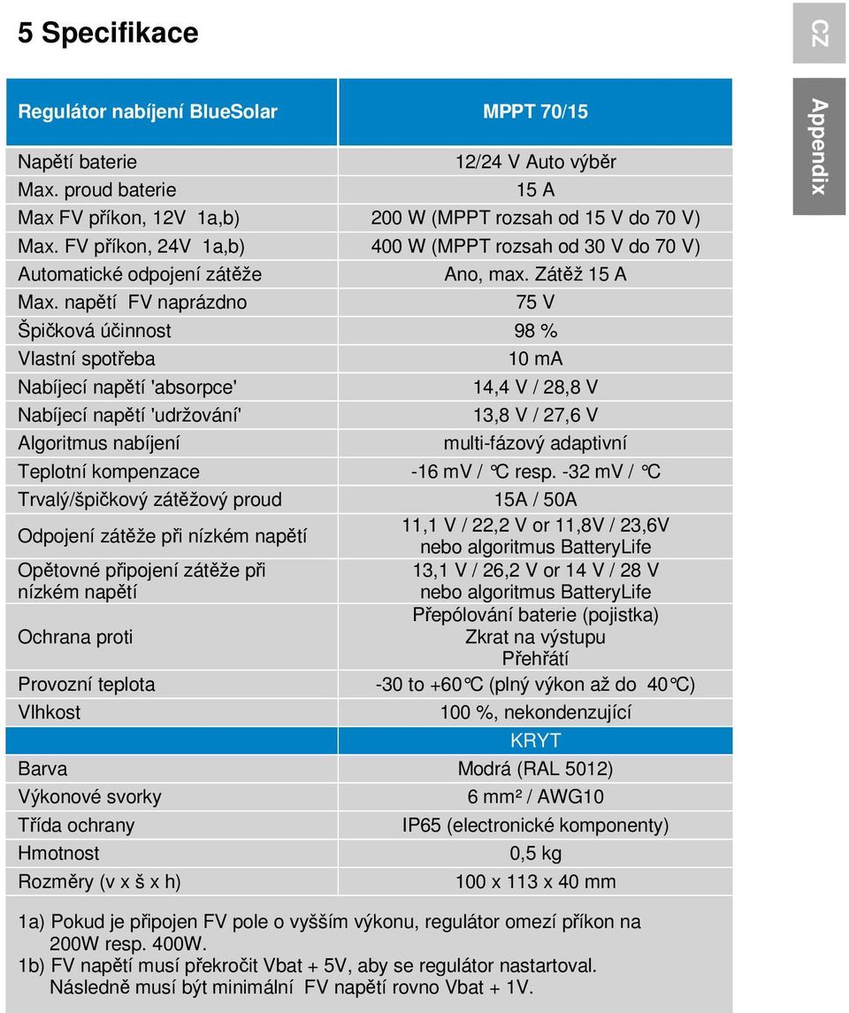 Zátěž 15 A 75 V Špičková účinnost 98 % Vlastní spotřeba Nabíjecí napětí 'absorpce' Nabíjecí napětí 'udržování' Algoritmus nabíjení 10 ma 14,4 V / 28,8 V 13,8 V / 27,6 V multi-fázový adaptivní