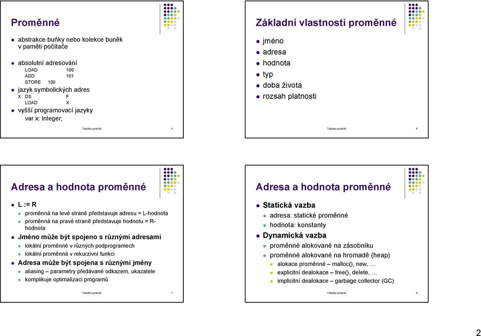 proměnná na pravé straně představuje hodnotu = R- hodnota Jméno může být spojeno s různými adresami lokální proměnné v různých podprogramech lokální proměnná v rekurzivní funkci Adresa může být