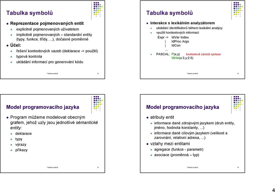 identifikátorů během lexikální analýzy využití kontextových informací Expr -> IdVar Index IdProc Args IdCon PASCAL: P(x,y) kontextově závislá syntaxe Write(x:3,y:2:5) Tabulka symbolů 13 Tabulka