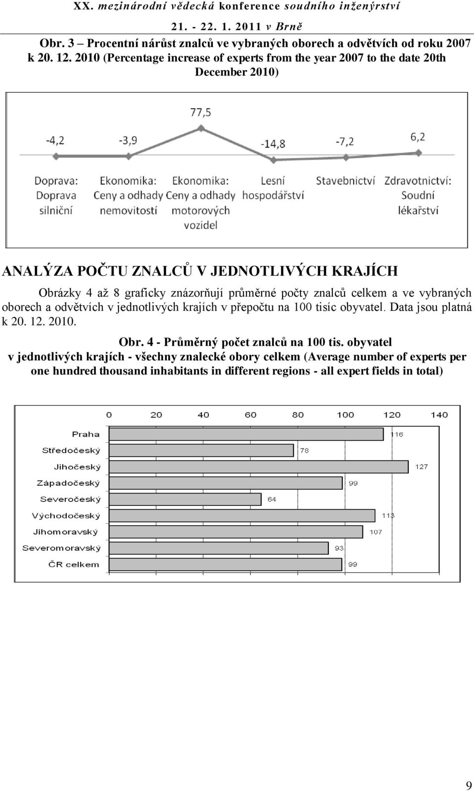znázorňují průměrné počty znalců celkem a ve vybraných oborech a odvětvích v jednotlivých krajích v přepočtu na 100 tisíc obyvatel. Data jsou platná k 20. 12.