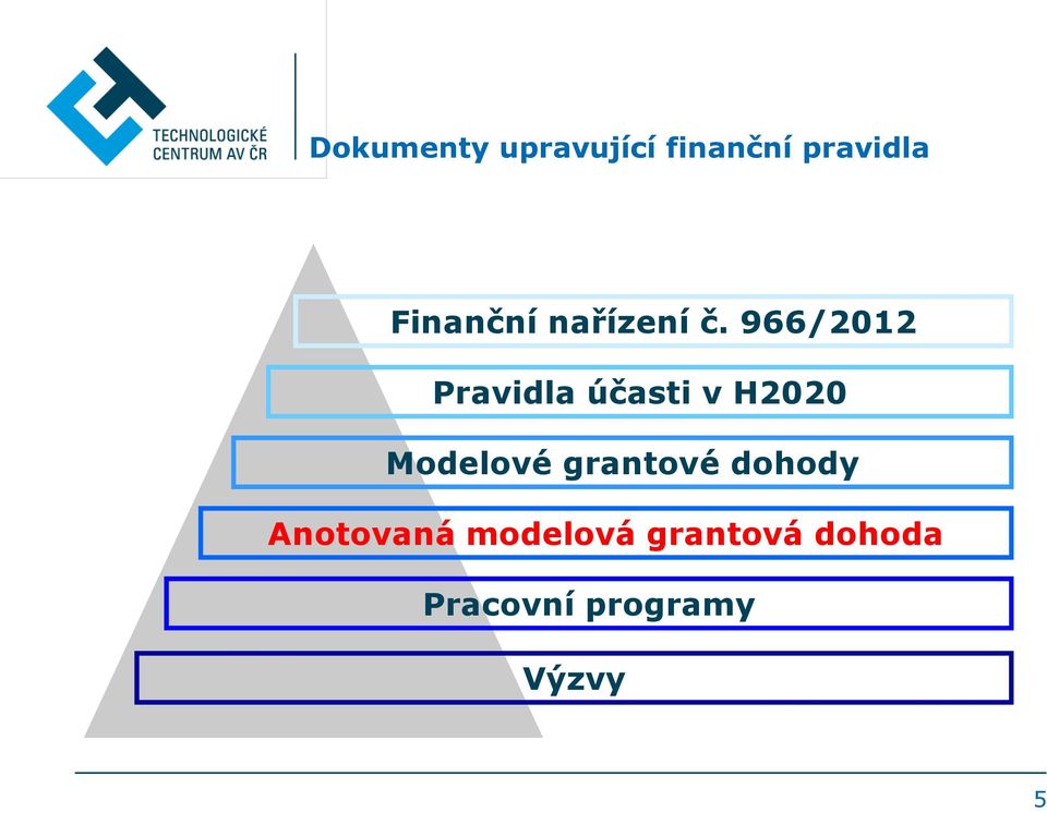 966/2012 Pravidla účasti v H2020 Modelové