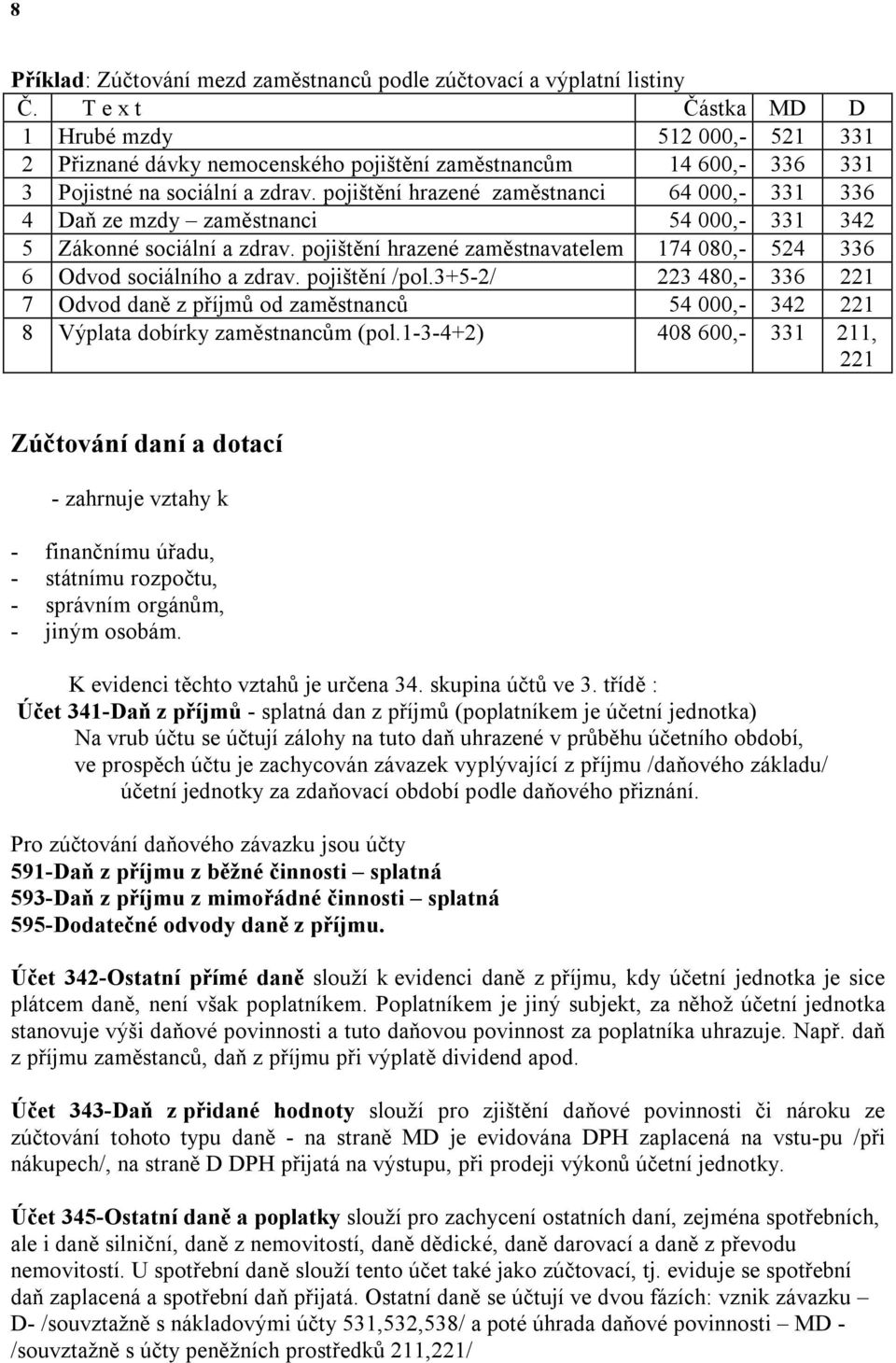 pojištění hrazené zaměstnanci 64 000,- 331 336 4 Daň ze mzdy zaměstnanci 54 000,- 331 342 5 Zákonné sociální a zdrav. pojištění hrazené zaměstnavatelem 174 080,- 524 336 6 Odvod sociálního a zdrav.