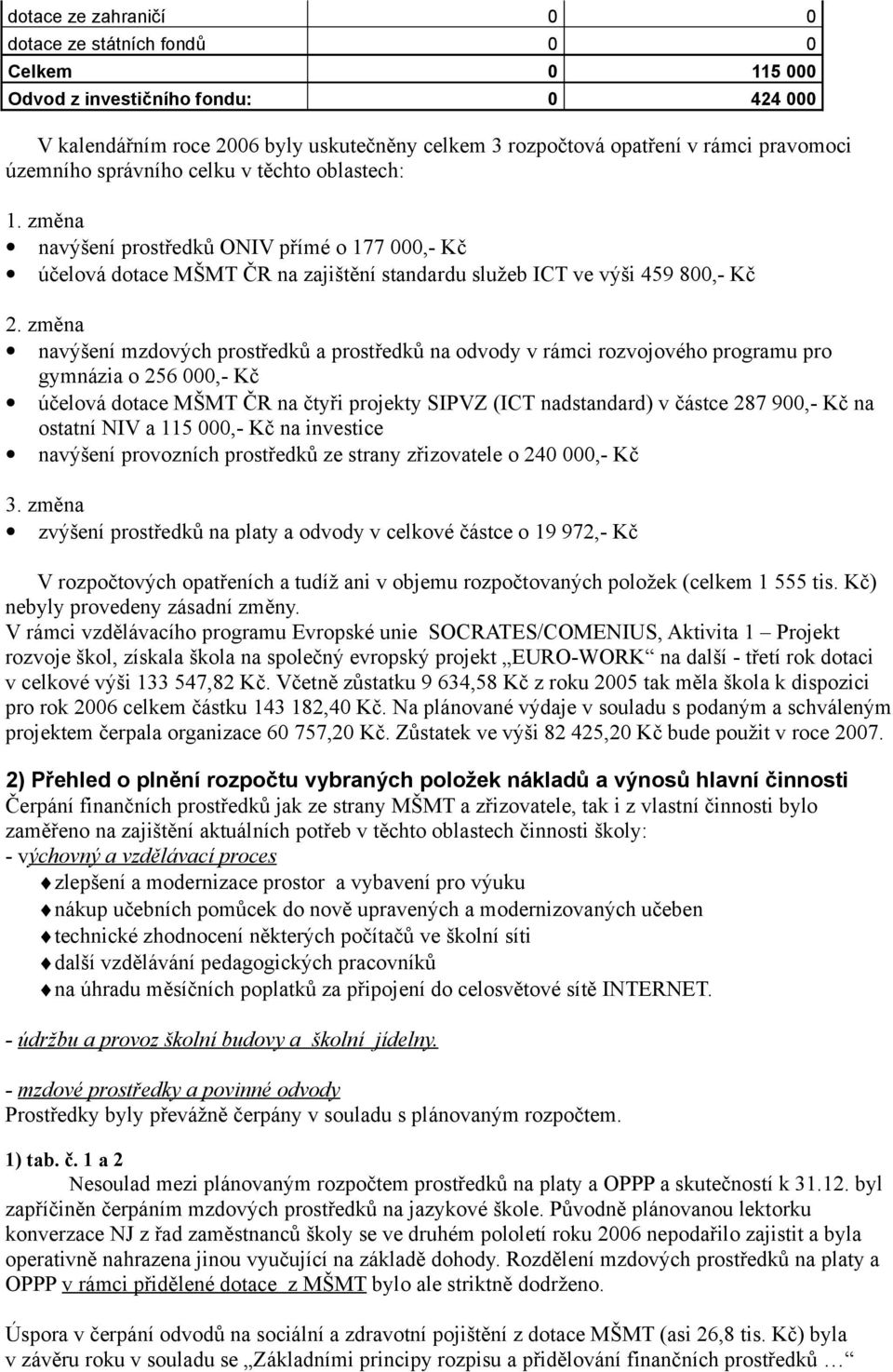 změna navýšení mzdových prostředků a prostředků na odvody v rámci rozvojového programu pro gymnázia o 256 000,- Kč účelová dotace MŠMT ČR na čtyři projekty SIPVZ (ICT nadstandard) v částce 287 900,-