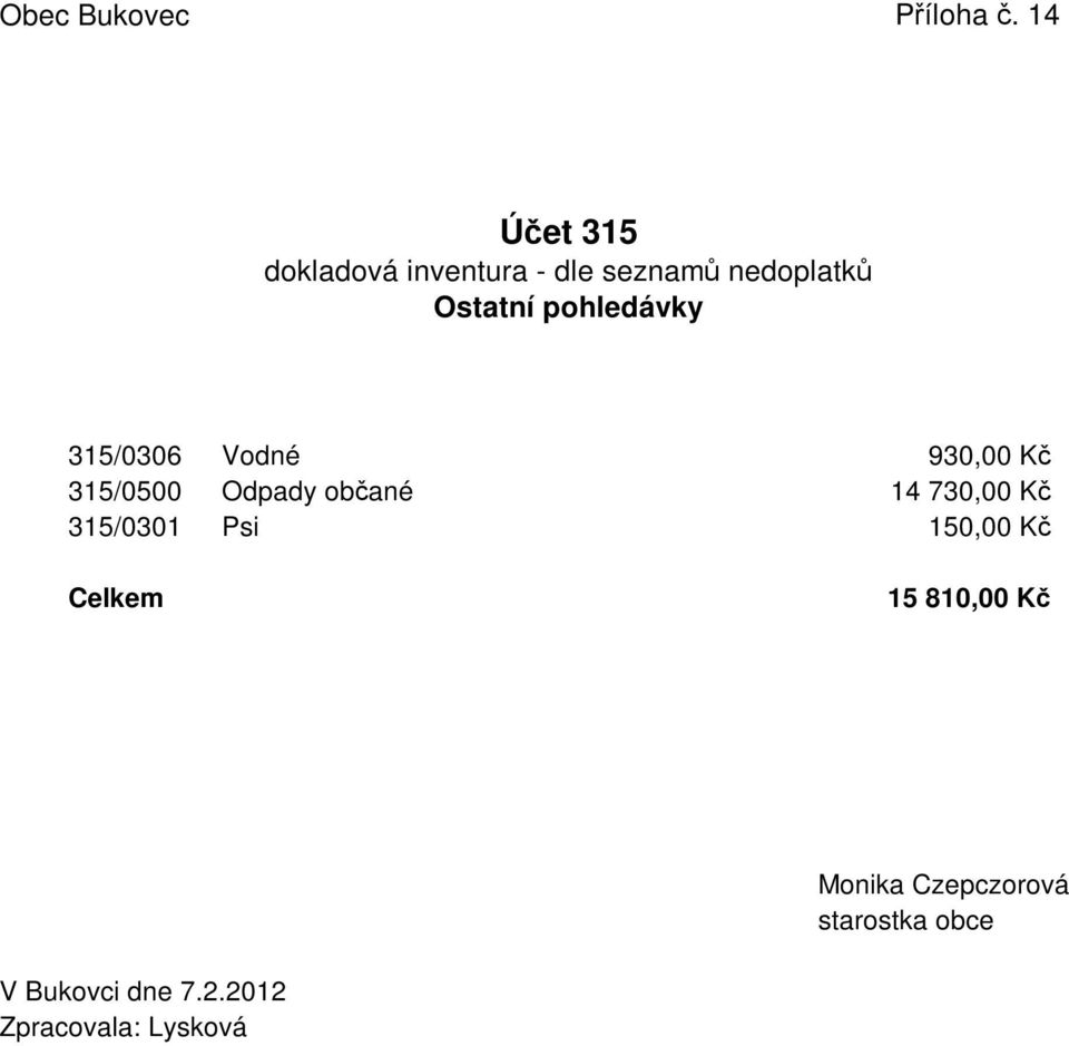 nedoplatků Ostatní pohledávky 315/0306 Vodné 930,00