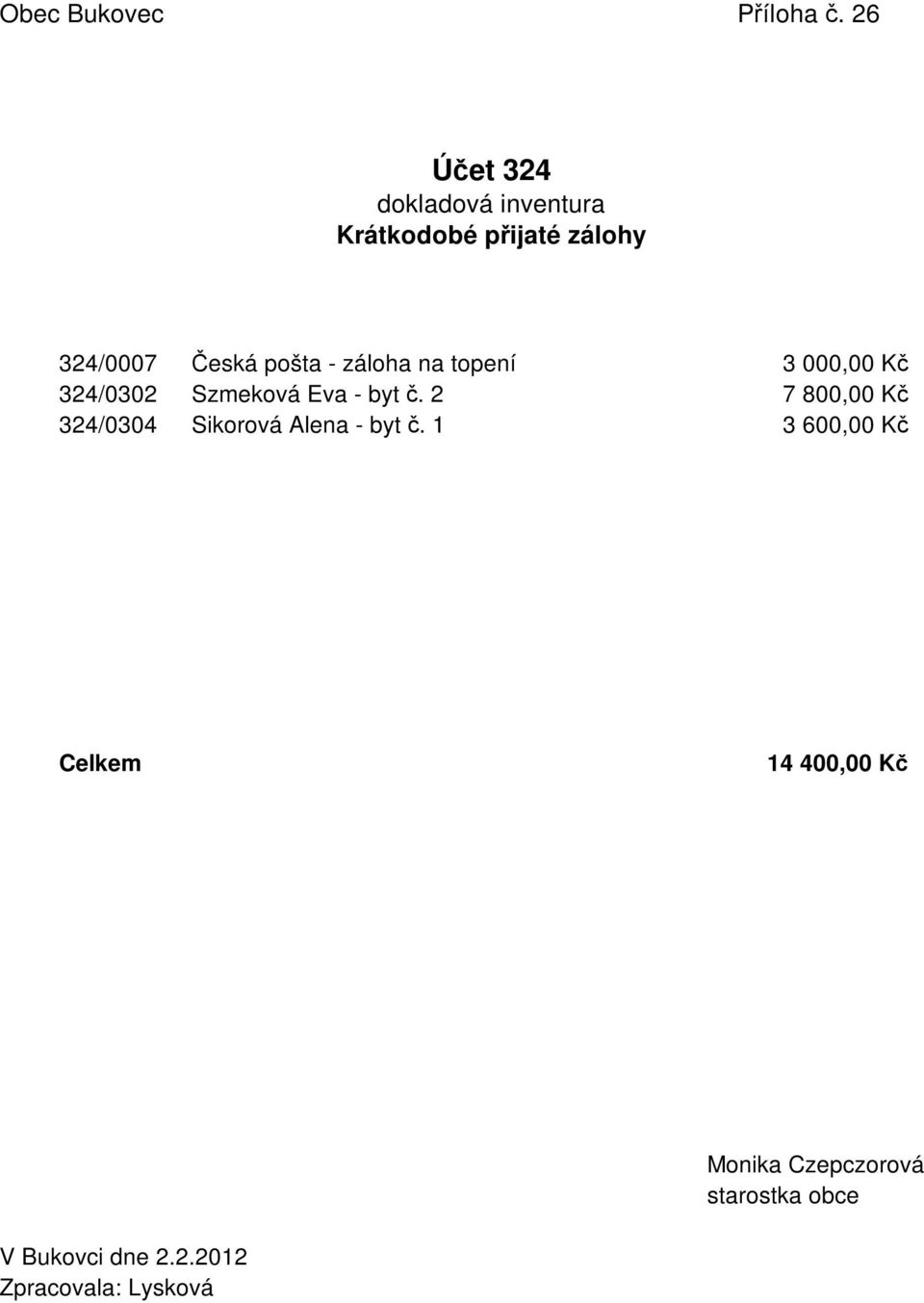 324/0007 Česká pošta - záloha na topení 3 000,00 Kč 324/0302