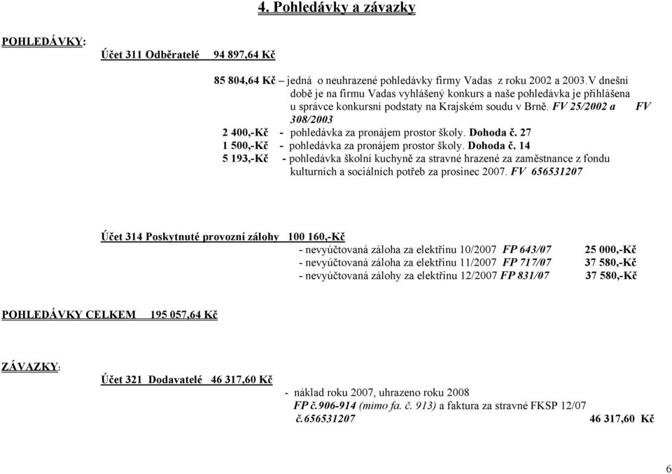 FV 25/2002 a FV 308/2003 2 400,-Kč - pohledávka za pronájem prostor školy. Dohoda č.