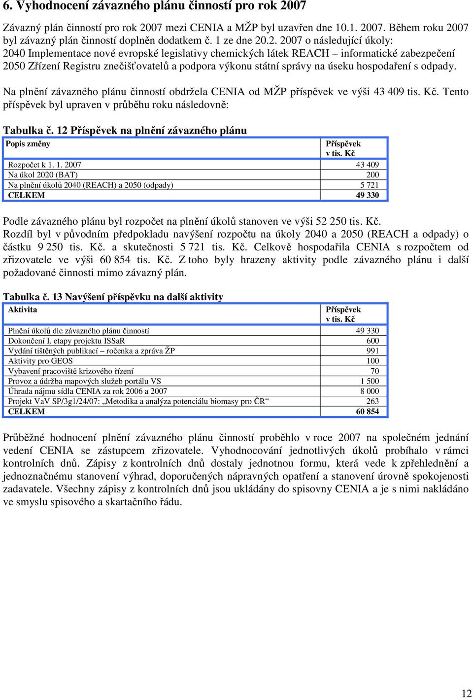 .2. 2007 o následující úkoly: 2040 Implementace nové evropské legislativy chemických látek REACH informatické zabezpečení 2050 Zřízení Registru znečišťovatelů a podpora výkonu státní správy na úseku