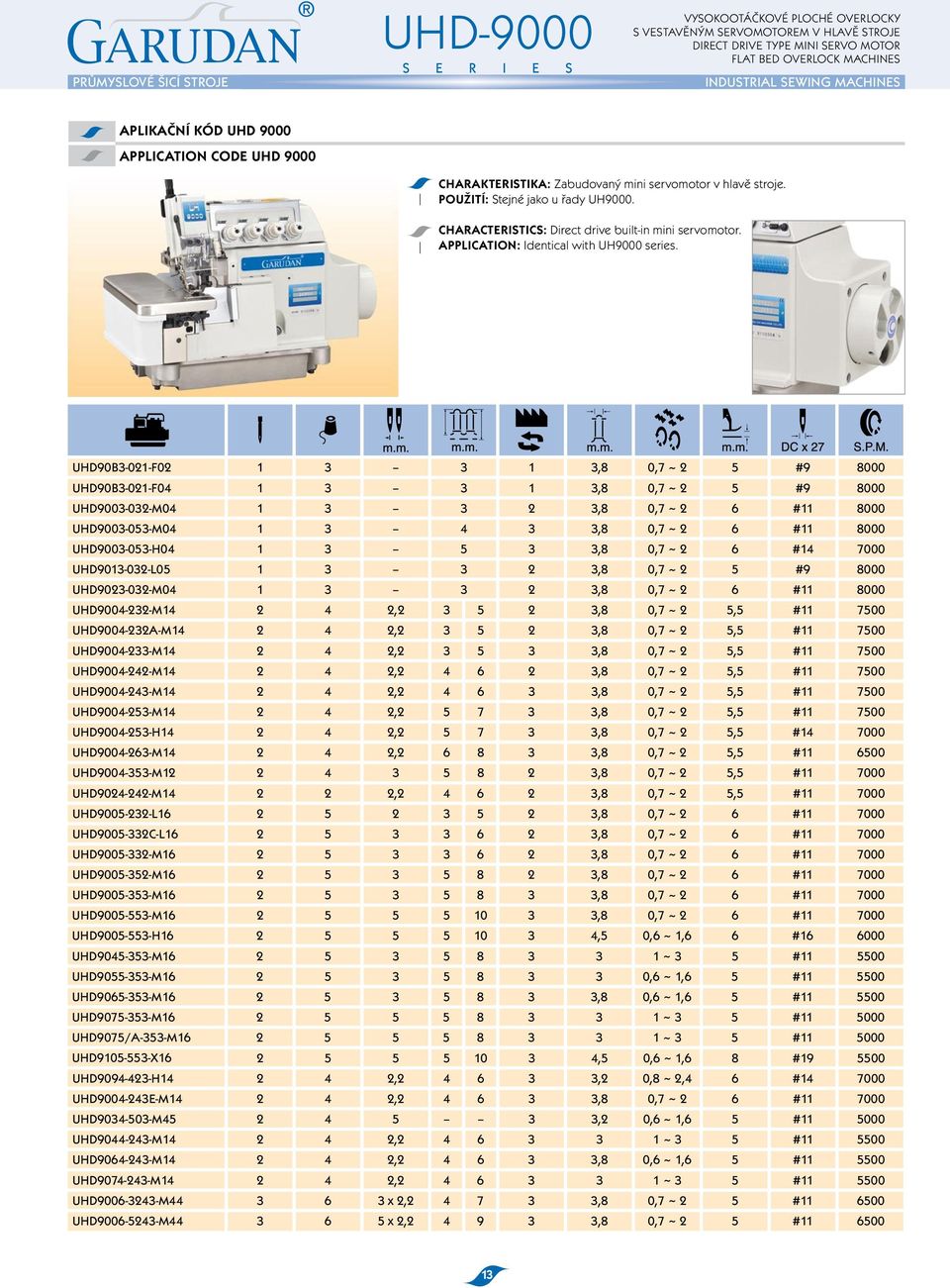 uhd90b3-021-f02 1 3 3 1 3,8 0,7 ~ 2 5 #9 8000 uhd90b3-021-f04 1 3 3 1 3,8 0,7 ~ 2 5 #9 8000 uhd9003-032-m04 1 3 3 2 3,8 0,7 ~ 2 6 #11 8000 uhd9003-053-m04 1 3 4 3 3,8 0,7 ~ 2 6 #11 8000