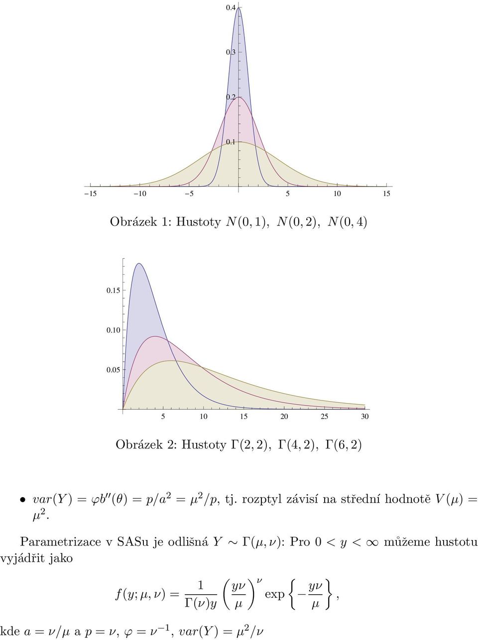střední hodnotě V(µ) = µ 2 Parametrizace v SASu je odlišná Y Γ(µ,ν): Pro 0 < y < můžeme hustotu