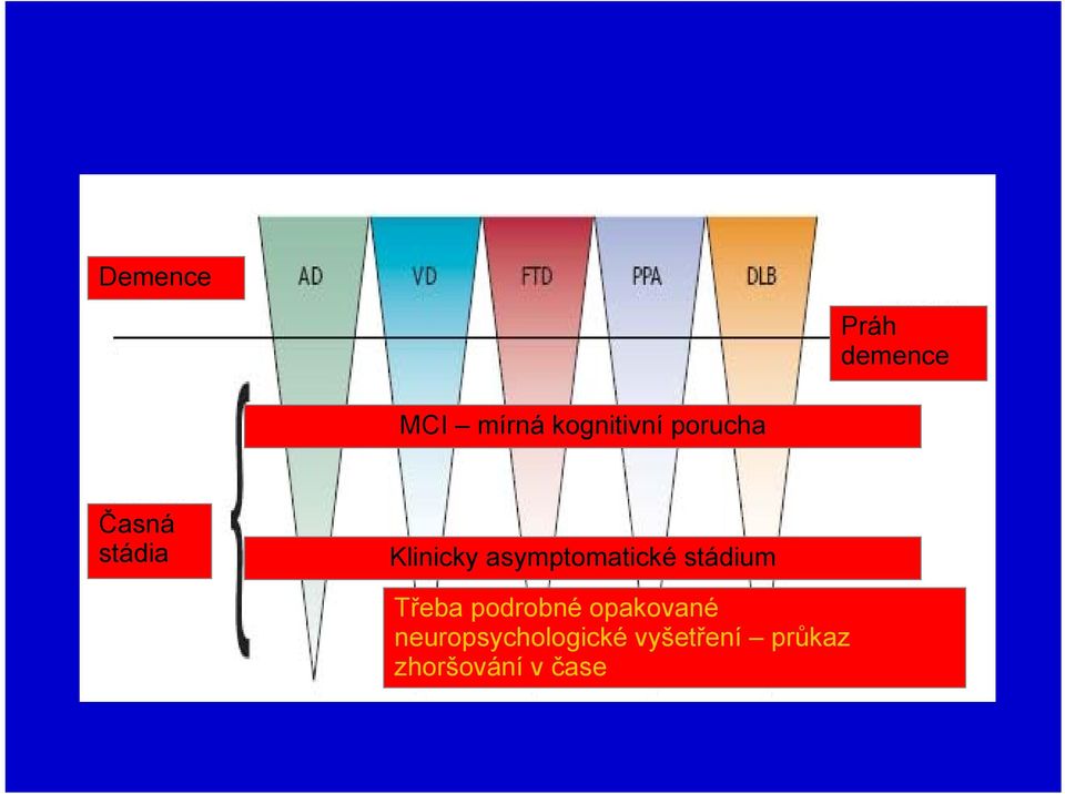 asymptomatické stádium Třeba podrobné