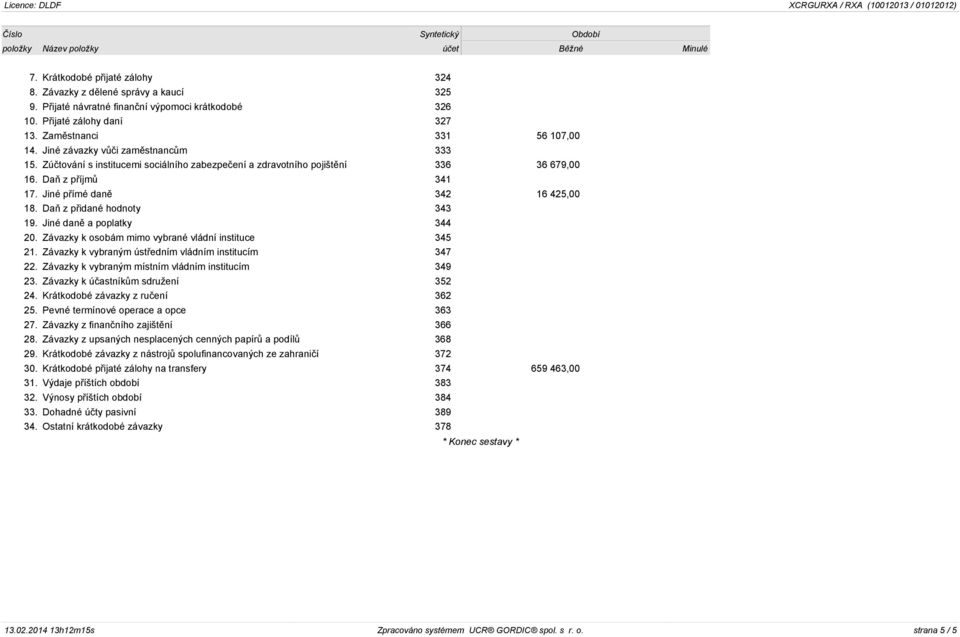 Daň z příjmů 341 17. Jiné přímé daně 342 16 425,00 18. Daň z přidané hodnoty 343 19. Jiné daně a poplatky 344 20. Závazky k osobám mimo vybrané vládní instituce 345 21.