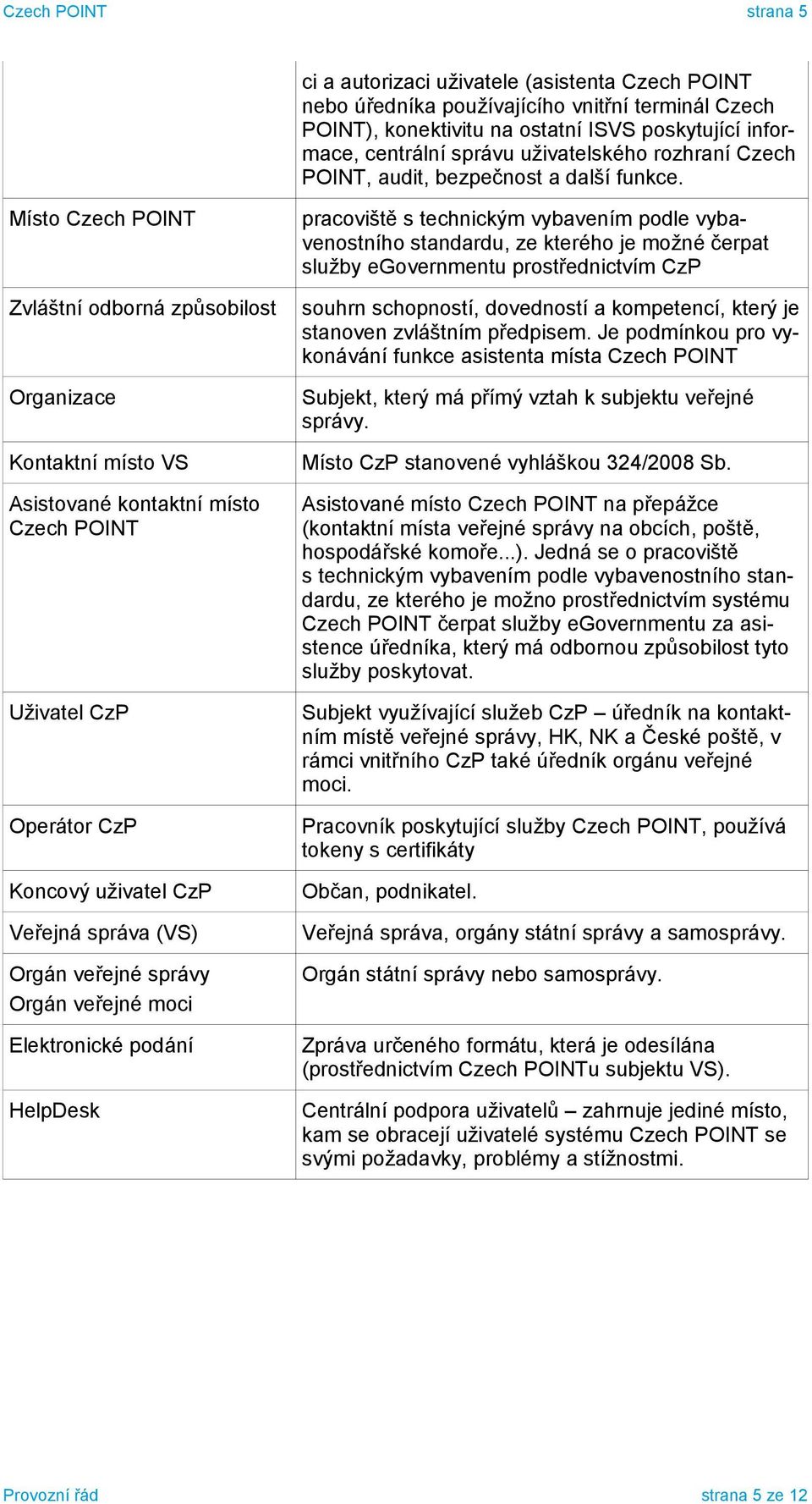 Místo Czech POINT Zvláštní odborná způsobilost Organizace Kontaktní místo VS Asistované kontaktní místo Czech POINT Uživatel CzP Operátor CzP Koncový uživatel CzP Veřejná správa (VS) Orgán veřejné