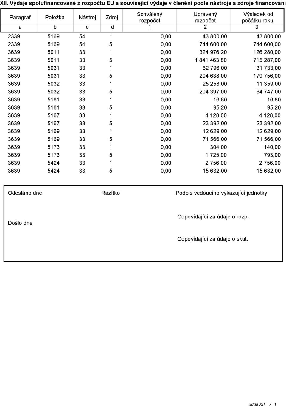 294 638,00 179 756,00 3639 5032 33 1 25 258,00 11 359,00 3639 5032 33 5 204 397,00 64 747,00 3639 5161 33 1 16,80 16,80 3639 5161 33 5 95,20 95,20 3639 5167 33 1 4 128,00 4 128,00 3639 5167 33 5 23