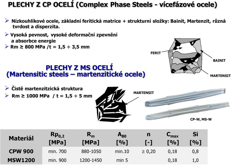 Vysoká pevnost, vysoké deformační zpevnění a absorbce energie Rm 800 MPa /t = 1,5 3,5 mm FERIT PLECHY Z MS OCELÍ (Martensitic steels