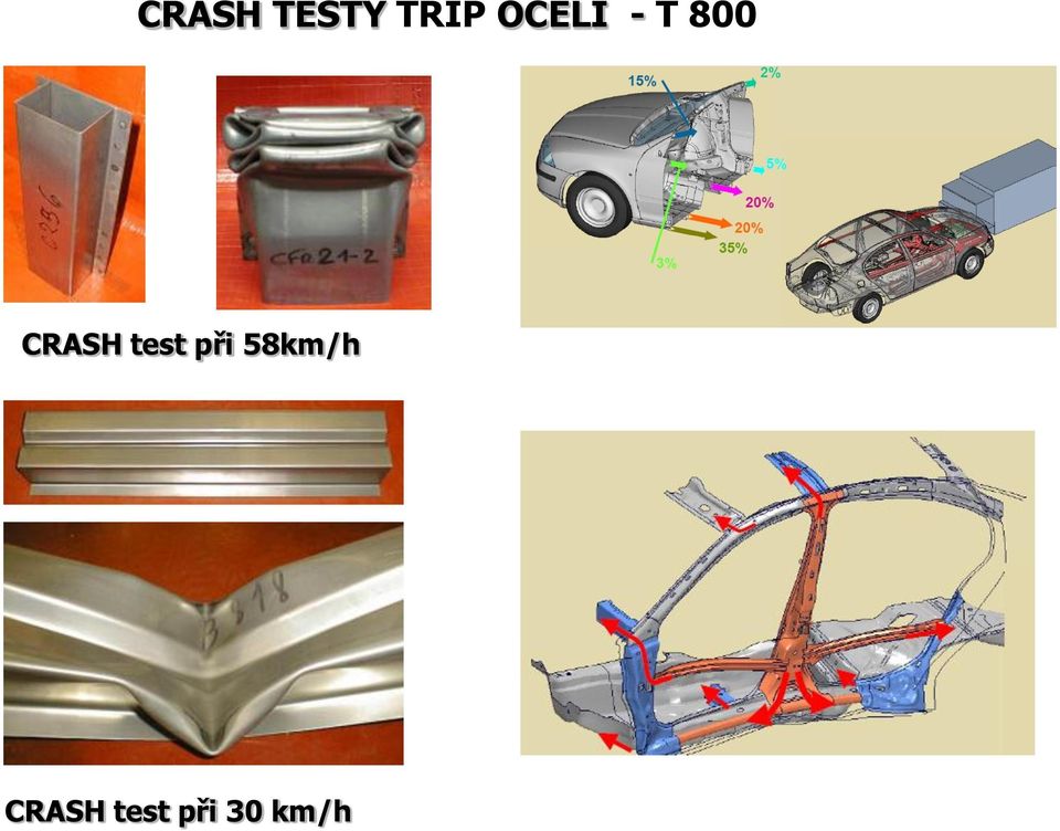 CRASH test při