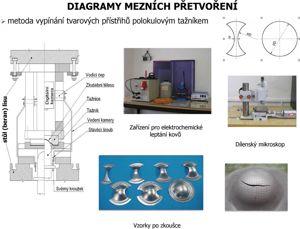 polokulovým tažníkem Zařízení pro