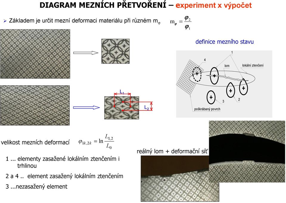 povrch velikost mezních deformací j L1,2 1k,2k ln L 0 1.