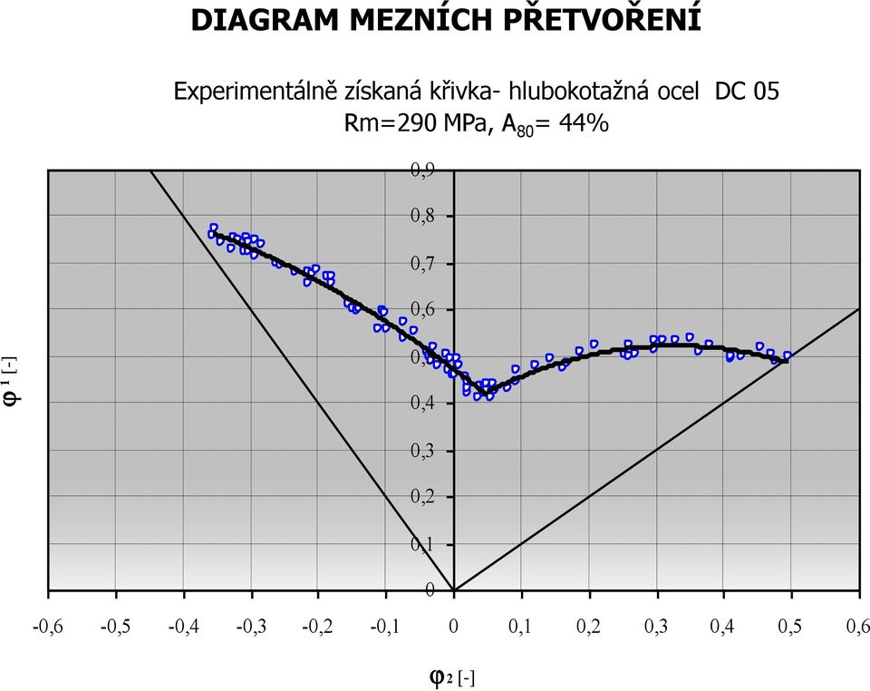 44% 0,9 0,8 0,7 0,6 j 1 [-] 0,5 0,4 0,3 0,2 0,1