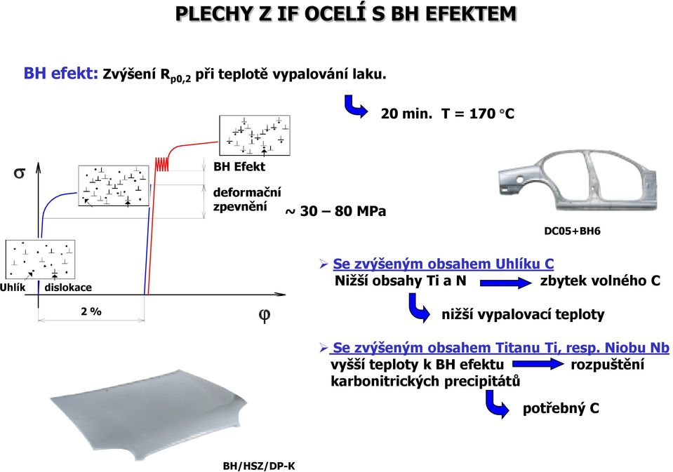 obsahem Uhlíku C Niţší obsahy Ti a N zbytek volného C niţší vypalovací teploty Se zvýšeným obsahem