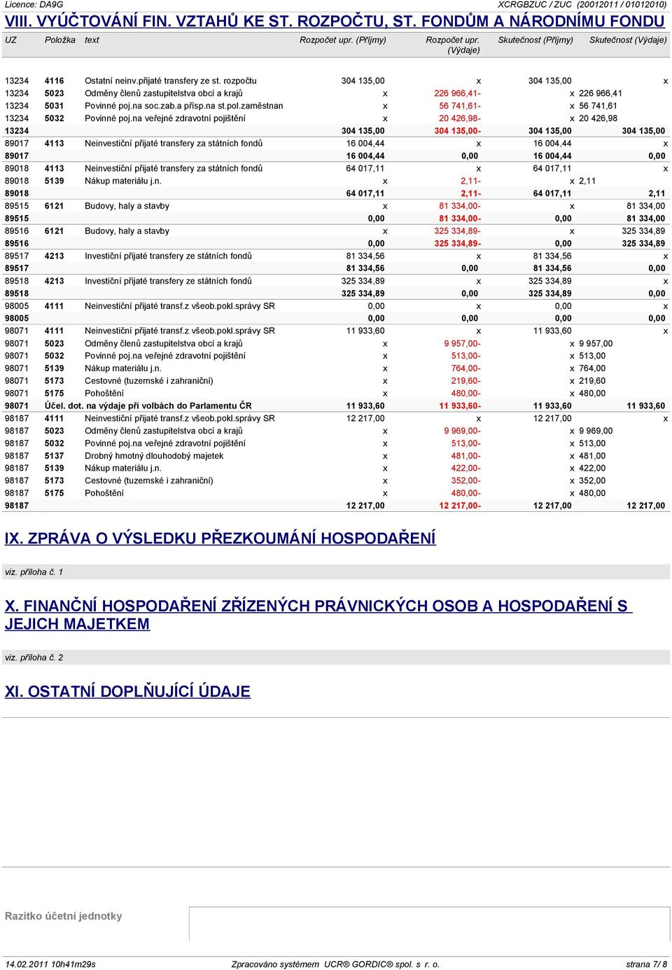rozpočtu 304 135,00 x 304 135,00 x 13234 5023 Odměny členů zastupitelstva obcí a krajů x 226 966,41- x 226 966,41 13234 5031 Povinné poj.na soc.zab.a přísp.na st.pol.