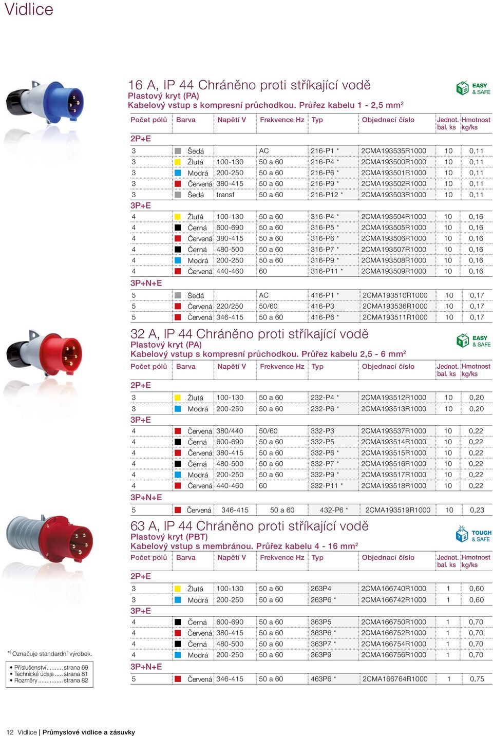 Průřez kabelu 4-16 mm 2 3 Šedá AC 216-P1 * 2CMA193535R1000 10 0,11 3 Žlutá 100-130 50 a 60 216-P4 * 2CMA193500R1000 10 0,11 3 Modrá 200-250 50 a 60 216-P6 * 2CMA193501R1000 10 0,11 3 Červená 380-415