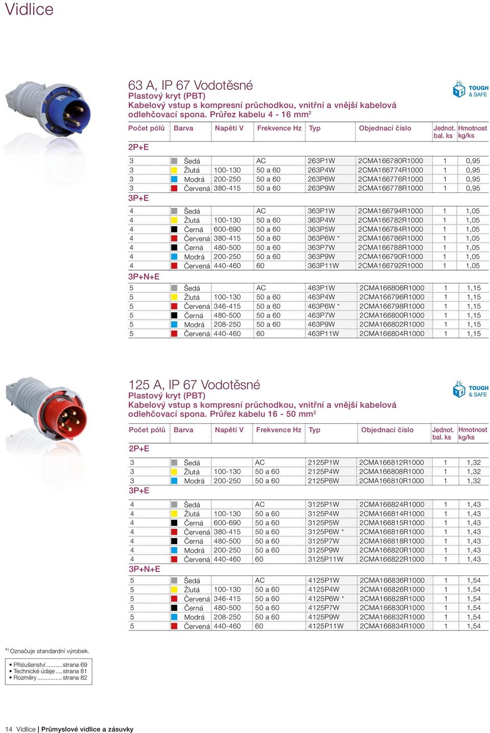 263P9W 2CMA166778R1000 1 0,95 4 Šedá AC 363P1W 2CMA166794R1000 1 1,05 4 Žlutá 100-130 50 a 60 363P4W 2CMA166782R1000 1 1,05 4 Černá 600-690 50 a 60 363P5W 2CMA166784R1000 1 1,05 4 Červená 380-415 50