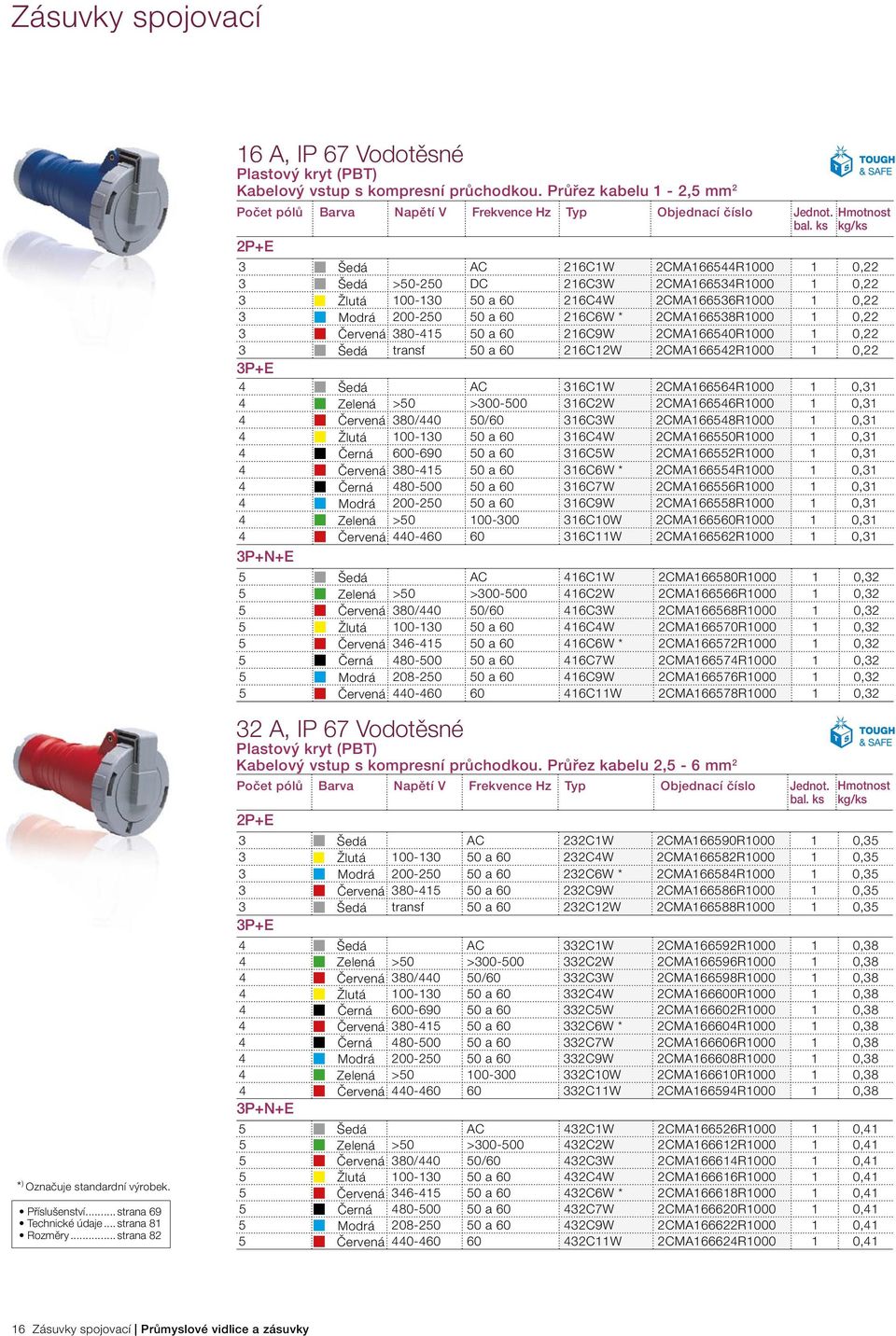 2CMA166538R1000 1 0,22 3 Červená 380-415 50 a 60 216C9W 2CMA166540R1000 1 0,22 3 Šedá transf 50 a 60 216C12W 2CMA166542R1000 1 0,22 4 Šedá AC 316C1W 2CMA166564R1000 1 0,31 4 Zelená >50 >300-500