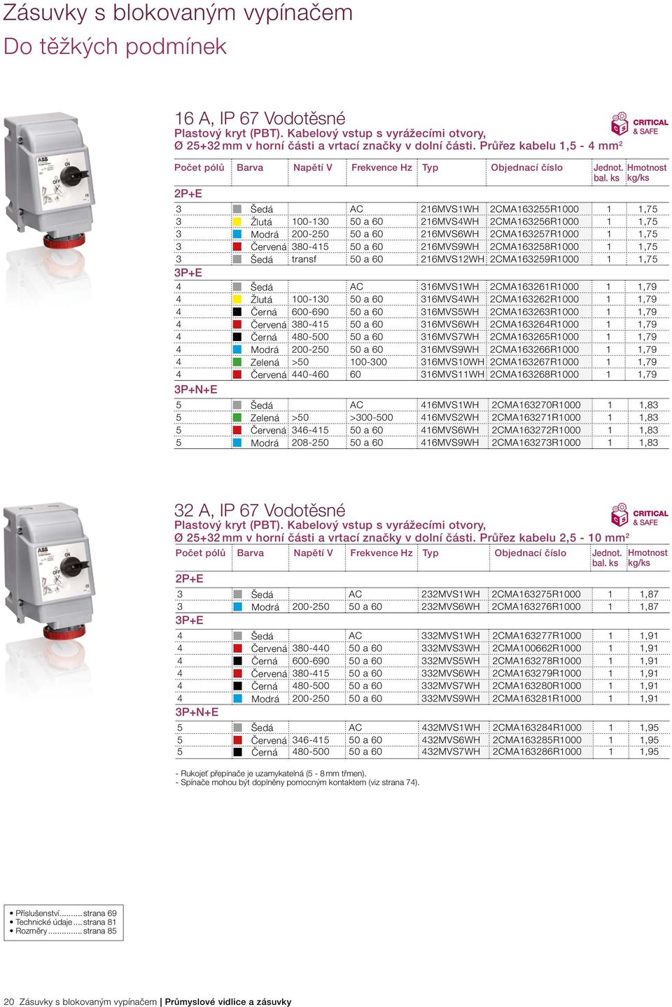 50 a 60 216MVS9WH 2CMA163258R1000 1 1,75 3 Šedá transf 50 a 60 216MVS12WH 2CMA163259R1000 1 1,75 4 Šedá AC 316MVS1WH 2CMA163261R1000 1 1,79 4 Žlutá 100-130 50 a 60 316MVS4WH 2CMA163262R1000 1 1,79 4