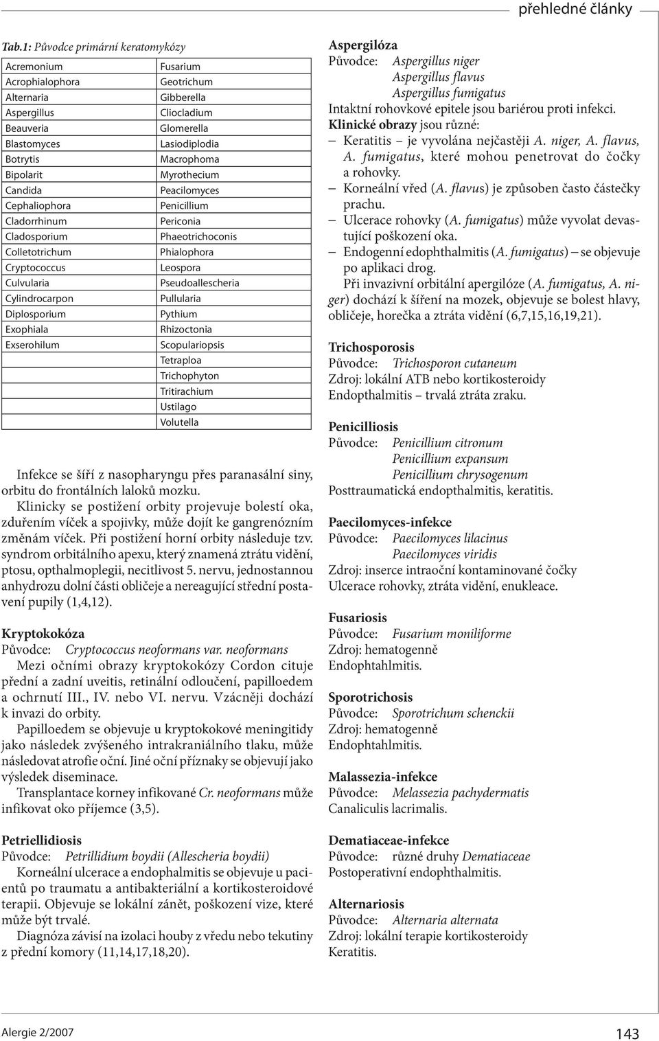 Phaeotrichoconis Phialophora Leospora Pseudoallescheria Pullularia Pythium Rhizoctonia Scopulariopsis Tetraploa Trichophyton Tritirachium Ustilago Volutella Infekce se šíří z nasopharyngu přes