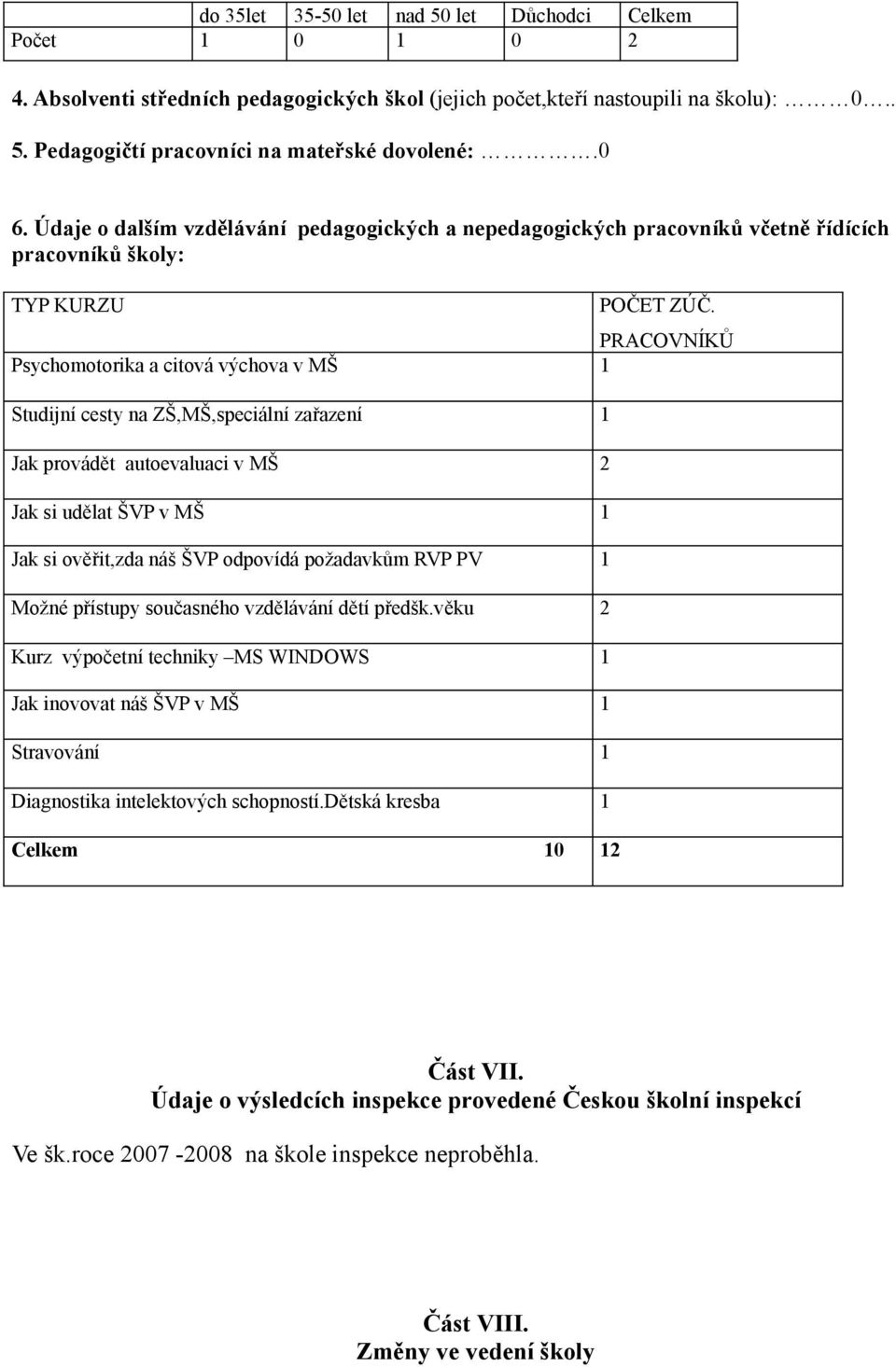 PRACOVNÍKŮ Psychomotorika a citová výchova v MŠ 1 Studijní cesty na ZŠ,MŠ,speciální zařazení 1 Jak provádět autoevaluaci v MŠ 2 Jak si udělat ŠVP v MŠ 1 Jak si ověřit,zda náš ŠVP odpovídá požadavkům