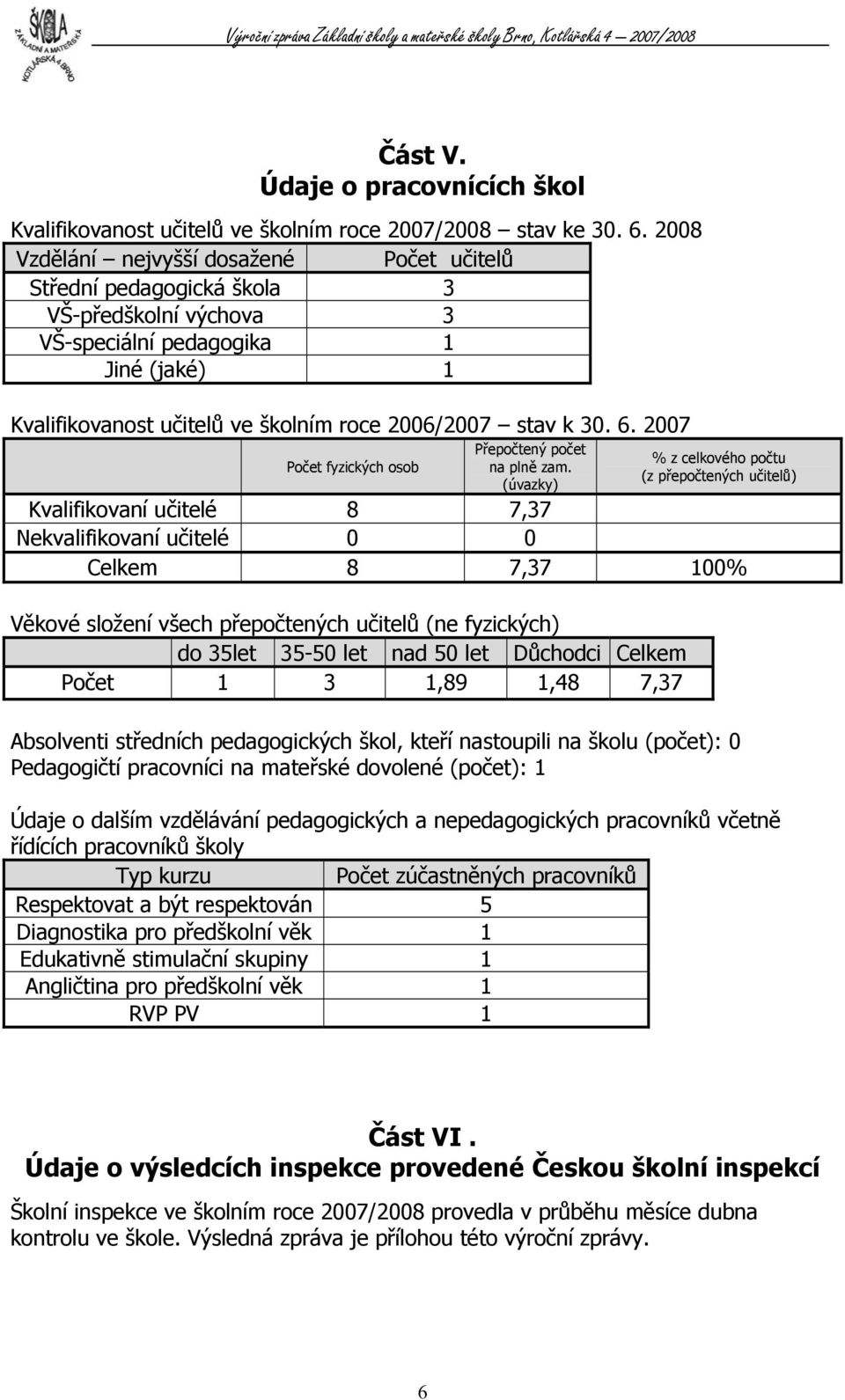 6. 2007 Počet fyzických osob Přepočtený počet na plně zam.