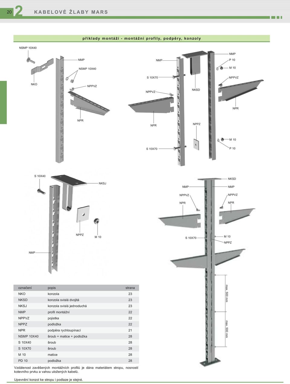 NMP profil montážní NPPVZ pojistka NPPZ podložka NPR podpěra rychloupínací 1 NSMP 10X40 šroub + matice + podložka 8 S 10X40 šroub 8 S 10X70 šroub 8 M 10 matice 8 PD 10 podložka 8 max.