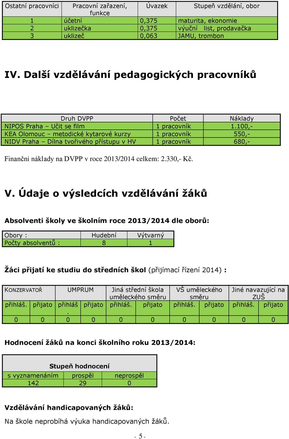 100,- KEA Olomouc metodické kytarové kurzy 1 pracovník 550,- NIDV Praha Dílna tvořivého přístupu v HV 1 pracovník 680,- Finanční náklady na DVPP v roce 2013/2014 celkem: 2.330,- Kč. V.