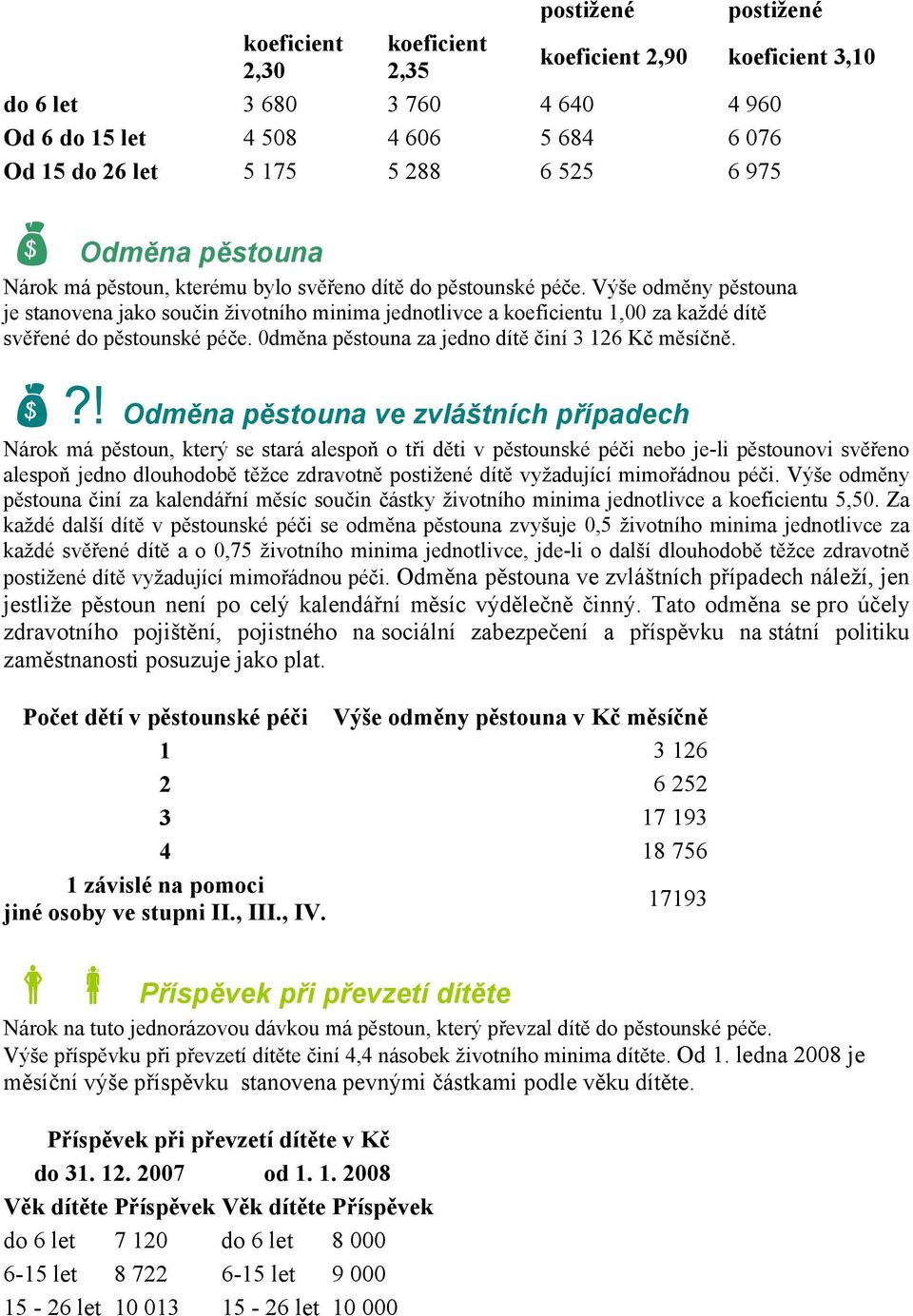 Výše odměny pěstouna je stanovena jako součin životního minima jednotlivce a koeficientu 1,00 za každé dítě svěřené do pěstounské péče. 0dměna pěstouna za jedno dítě činí 3 126 Kč měsíčně.