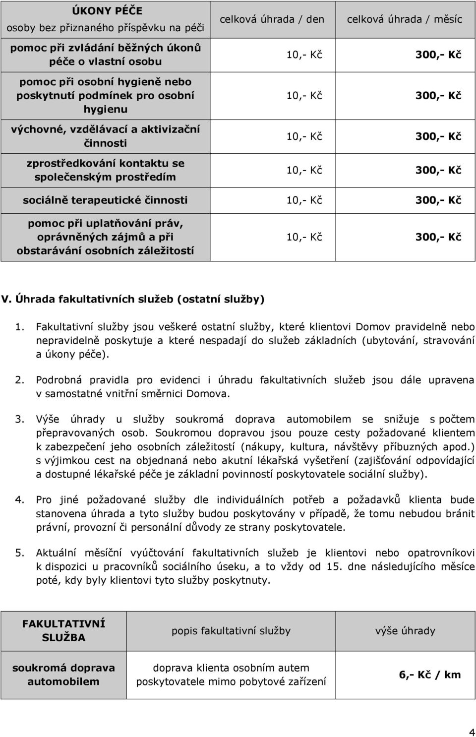 Úhrada fakultativních služeb (ostatní služby) 1.